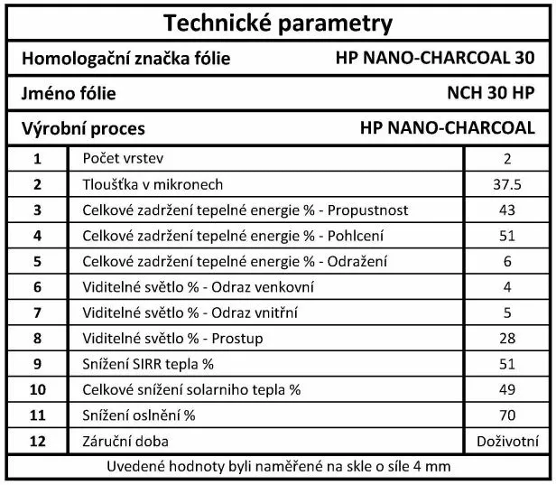 Fólie Autofólie - NCH 30 HP