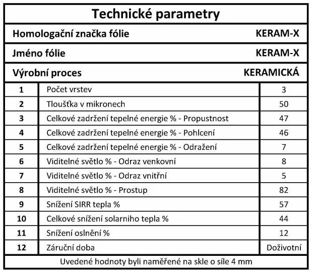 Fólie Autofólie - KERAM-X 80